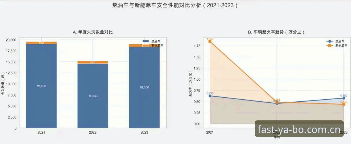 yabo官网安全吗？数据对比与用户实测告诉你真相