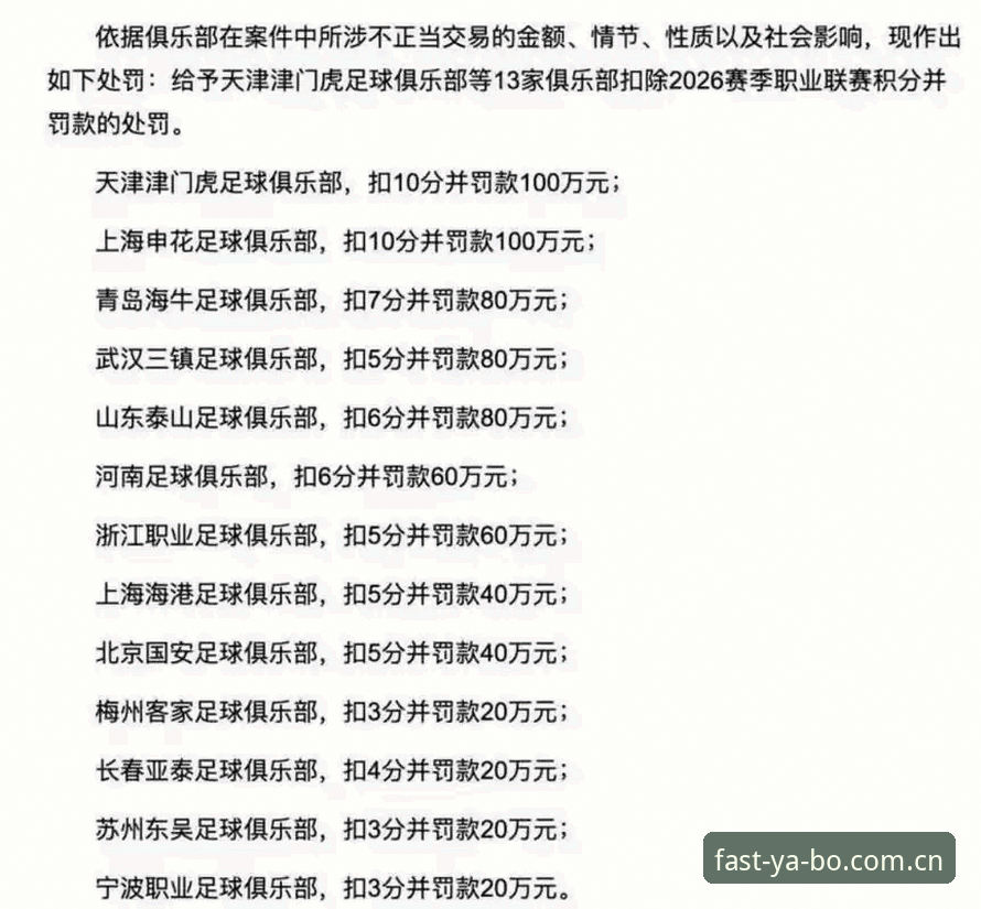 yabo投注平台评测 揭秘足协第三批禁足名单:118人处罚背后的数据真相